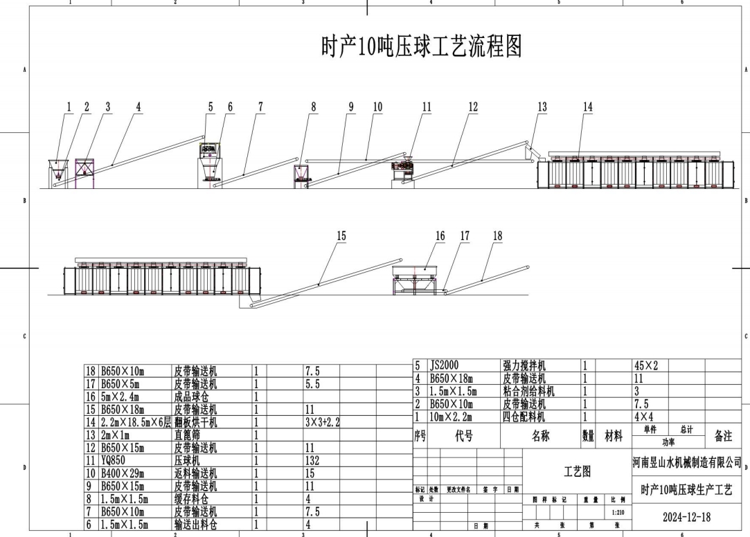 时处理10吨压球烘干工艺